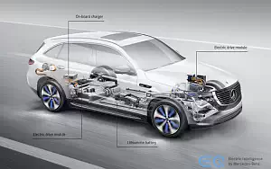  Mercedes-Benz EQC 400 4MATIC - 2019