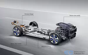   Mercedes-Benz EQC 400 4MATIC - 2019