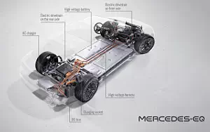   Mercedes-Benz EQS 580 4MATIC AMG Line Edition 1 - 2021